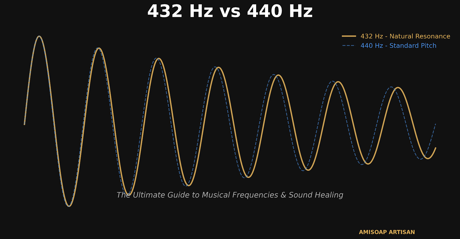 432 Hz vs 440 Hz Experiment: Best Tuning for Handpan & Tongue Drums ...