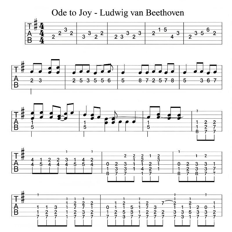 A beginner-friendly five-line staff notation for Beethoven's "Ode to Joy," with kalimba notes and numbers.